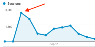 How to Increase Your Blog Traffic in One Hour