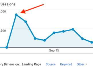 How to Increase Your Blog Traffic in One Hour
