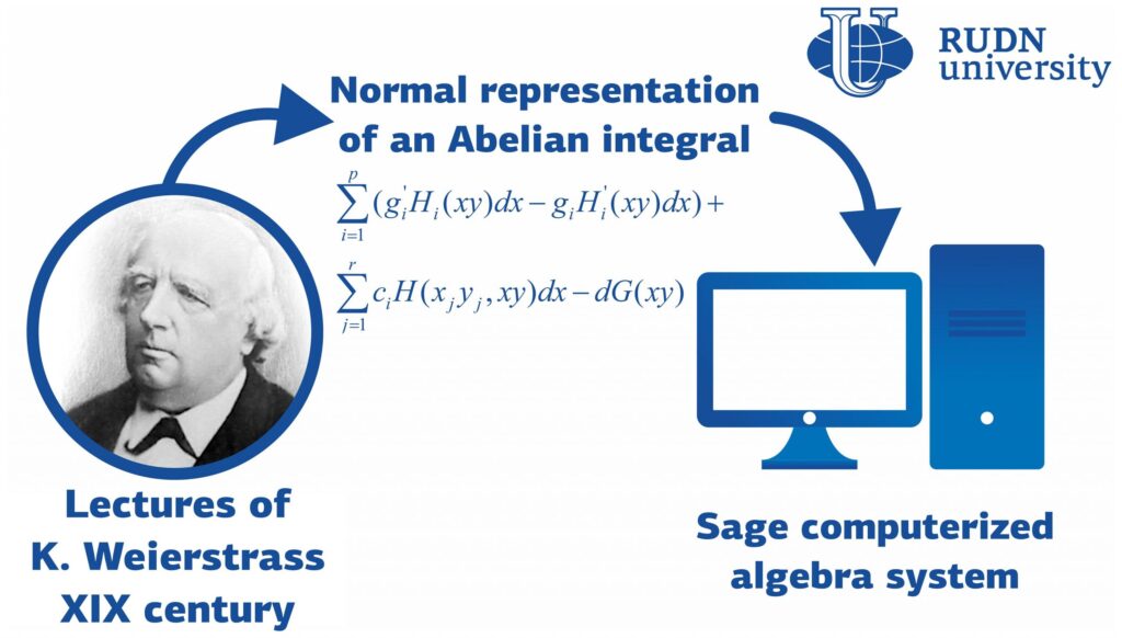 Mathematicians Apply 19th Century Ideas to Modern Computerized Algebra Systems